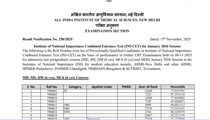 AIIMS INICET 2025 Result OUT At aiimsexams.ac.in- Check Direct Link To Download PDF Here