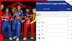 WPL 2026 Updated Points Table, Orange And Purple Cap Holders After RCB vs UPW 