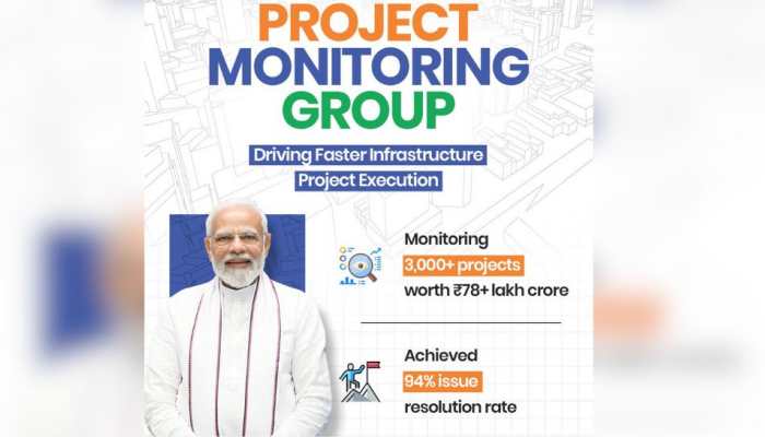 Govt’s PMG Accelerating Over 3,000 Projects Worth More Than Rs 78 Lakh Crore