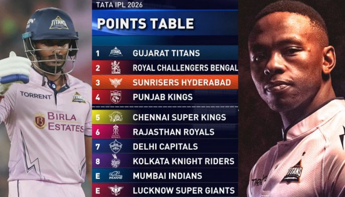 IPL 2026 points table: GT jump to No. 1 spot after thrashing SRH by 82 runs