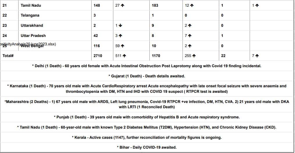 covid cases in india 