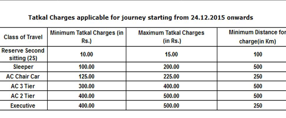 Passenger friendly features coming to IRCTC website and app | Economy ...