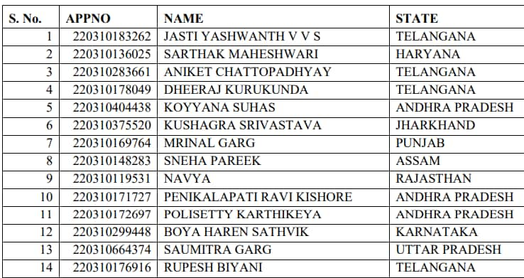 toppers list