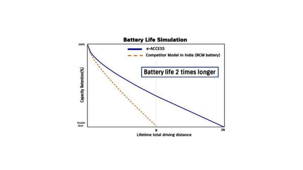 革新的な電子技術で将来の電気モビリティを取得するスズキ