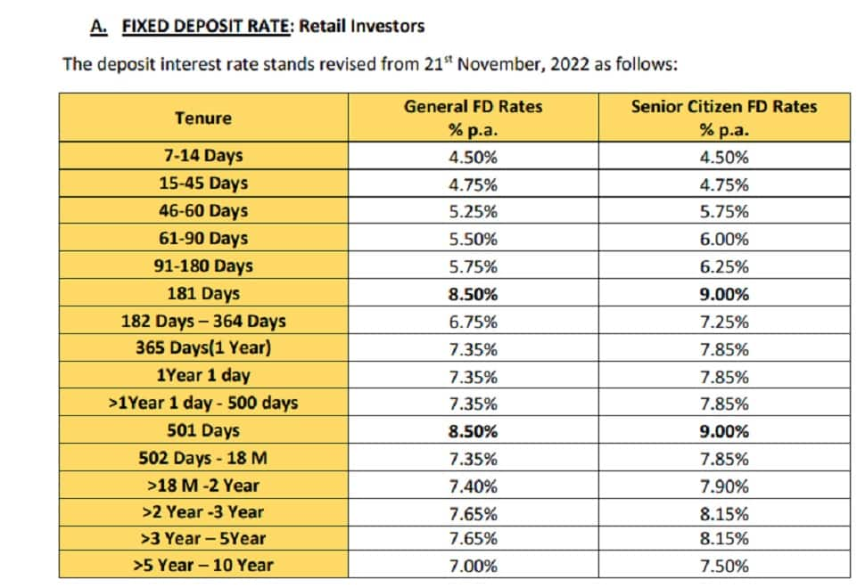 Unity FD rates