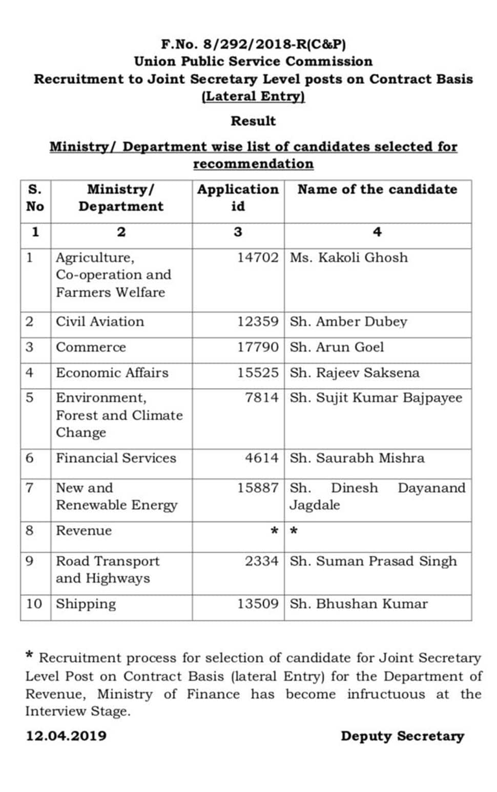 Three of nine picked for lateral entry as joint secretary already working  with government or govt entities