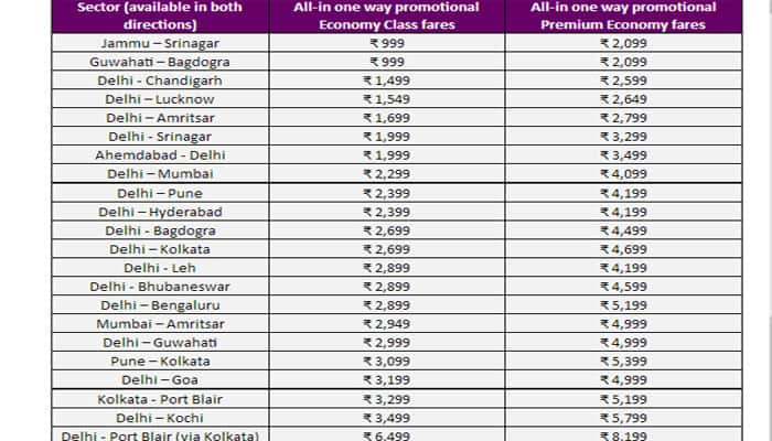 holi sale vistara flight at rs 1000