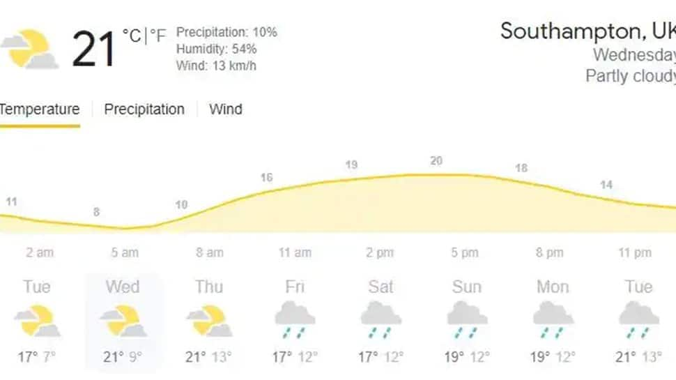 Southampton weather prediction